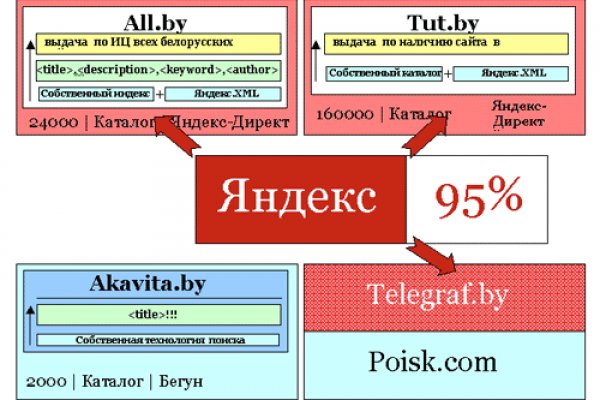 Как зайти на кракен через браузер